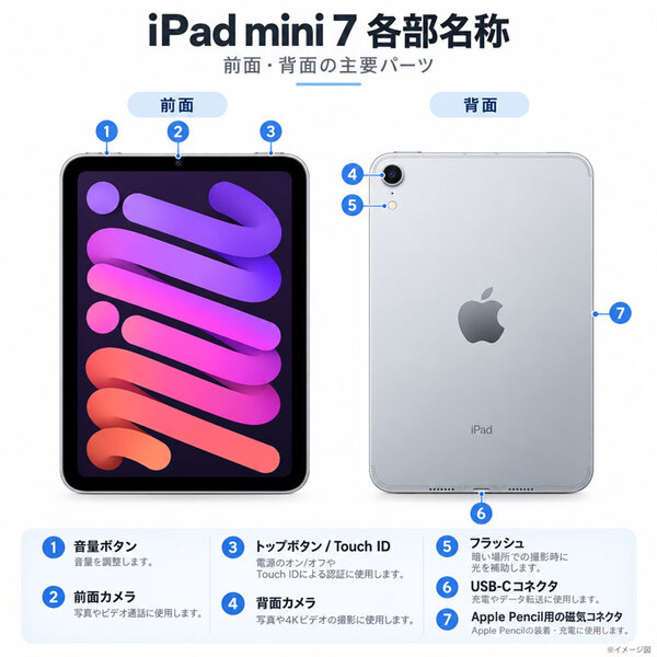 【中古ipad】Apple iPad mini7 MXPN3JA A2995 第7世代 Wi-Fi-Cel 128GB 2024年モデル [ A17 Pro 128B 8.3型 iPadOS27 スペースグレイ ] :良品sub_image3