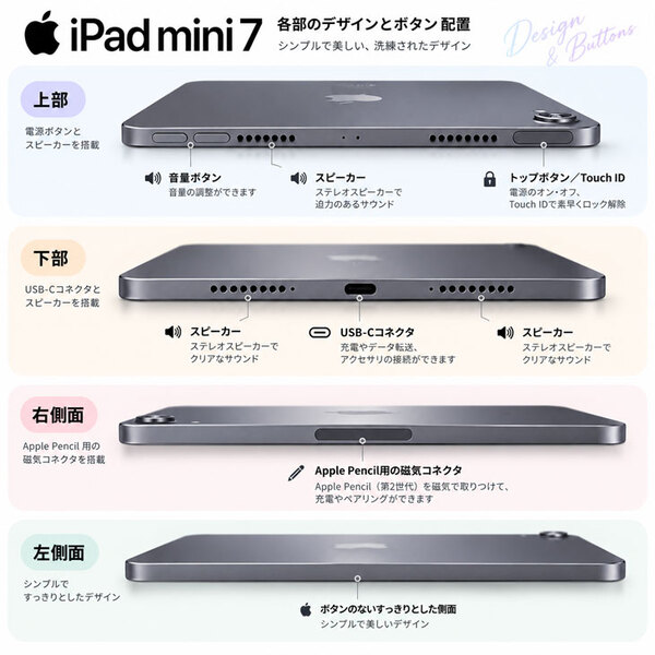 【中古ipad】Apple iPad mini7 MXPN3JA A2995 第7世代 Wi-Fi-Cel 128GB 2024年モデル [ A17 Pro 128B 8.3型 iPadOS27 スペースグレイ ] :良品sub_image6