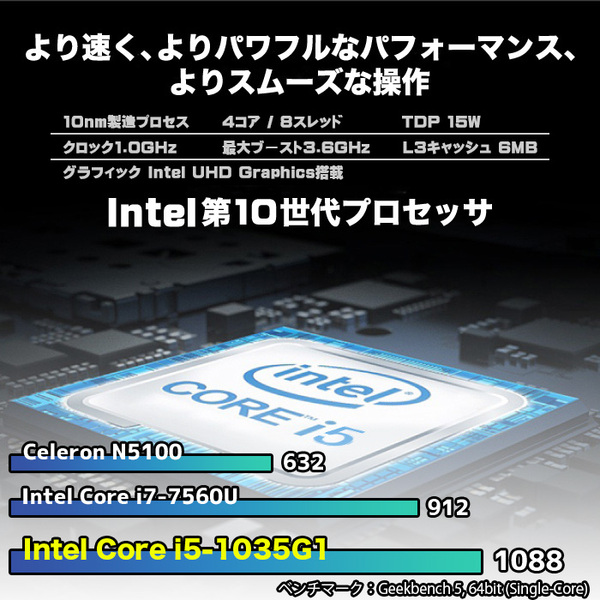 【新品】ノートパソコン PASOUL NC15J 15.6インチワイド Windows11 第10世代 Core i5 1035G1 NVMe PCIe3.0 SSD500GB メモリ16GB フルHD 1920×1080 デュアルWiFi Bluetooth USB3.0 Type-C HDMI WEBカメラ JIS規格 日本語配列キーボードsub_image1