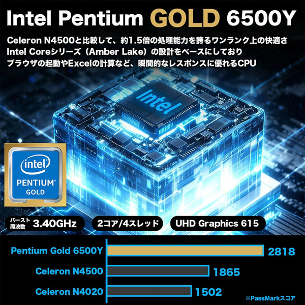 ノートパソコン PASOUL NC15J [ホワイト] 15.6インチワイド Win11 Intel Pentium GOLD 6500Y NVMe PCIe3.0 SSD256GB メモリ12GBsub_image5