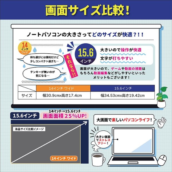 ノートパソコン PASOUL NC15J [ホワイト] 15.6インチワイド Win11 Intel Pentium GOLD 6500Y NVMe PCIe3.0 SSD256GB メモリ12GBsub_image15