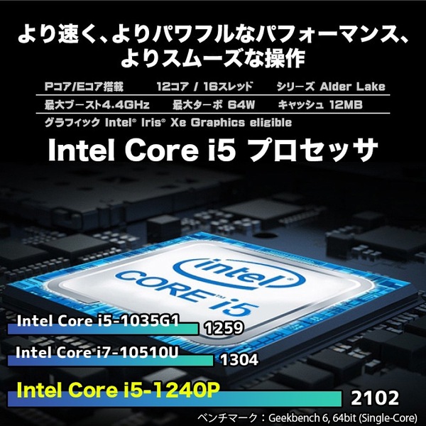 【新品パソコン】ノートパソコン PASOUL NC15J ホワイト 15.6インチワイド Windows11 Intel Core i5 メモリ16GB SSD500GB カメラ Type-Csub_image3