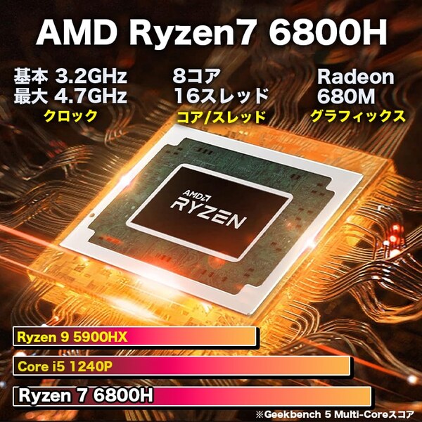【新品パソコン】ノートパソコン PASOUL NS15J 15.6インチワイド Windows11 AMD Ryzen7 6800H NVMe PCIe4.0 SSD512GB メモリ16GB カメラsub_image1