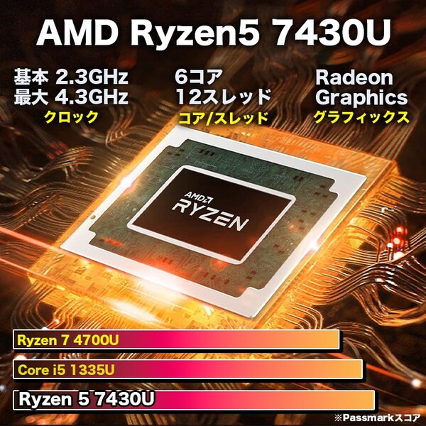 【新品パソコン】ノートパソコン PASOUL NS15J Microsoft Office2024HB 15.6インチワイド Win11 AMD Ryzen5 7430U NVMe PCIe4.0 SSD512GB メモリ16GBsub_image2