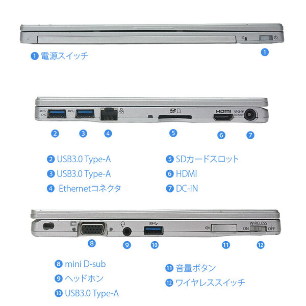 Panasonic CF-RZ6 中古 レッツノート 選べるカラー Office 選べるOS 2in1 カメラ 第7世代 2in1[Core m3-7Y30 8GB 512GB 無線 10.1型]:良品sub_image5