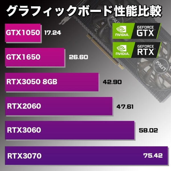 ゲーミングPC デスクトップ COMBAT ZONE S7 GeForce GTX1650 第12世代 Intel Corei3 12100F Win11 SSD500GB メモリ16GBsub_image13