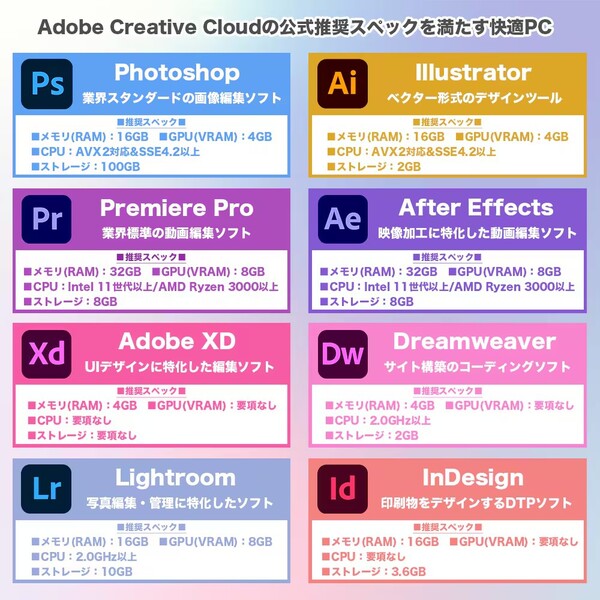 Adobe Creative Cloud推奨モデル  ゲーミングPC  COMBAT ZONE S7 GeForce RTX5060 第14世代 Corei5 14400F Windows11 SSD1TB メモリ32GB ゲーミング PASOUL 煌sub_image6