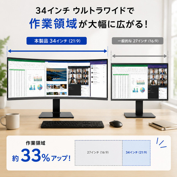 【広い画面が、仕事を変える】SAMSUNG LC34H890WJK 34インチ 曲面湾曲 液晶モニター ウルトラワイド Ultra WQHD HDMI DP USB-C デジタルハイエンド 中古:良品sub_image3