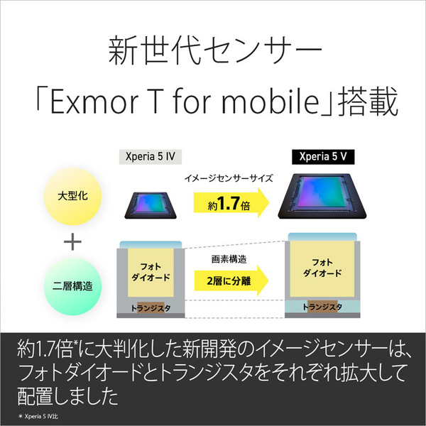 【SIMフリー】SONY Xperia 5V XQ-DE44 B2JPCX0 スマートフォン nanoSIM eSIM 指紋センサー [Snapdragon 8 Gen2 RAM8GB ROM256GB 6.1インチ Android ブラック]:美品sub_image5