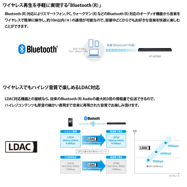 【中古】SONY HT-A7000 ハイレゾ サウンドバー高性能スピーカー 7.1.2ch Dolby Atmos DTSX 8KHDR HDMI付属 Bluetooth 対応 ブラック :良品sub_image5