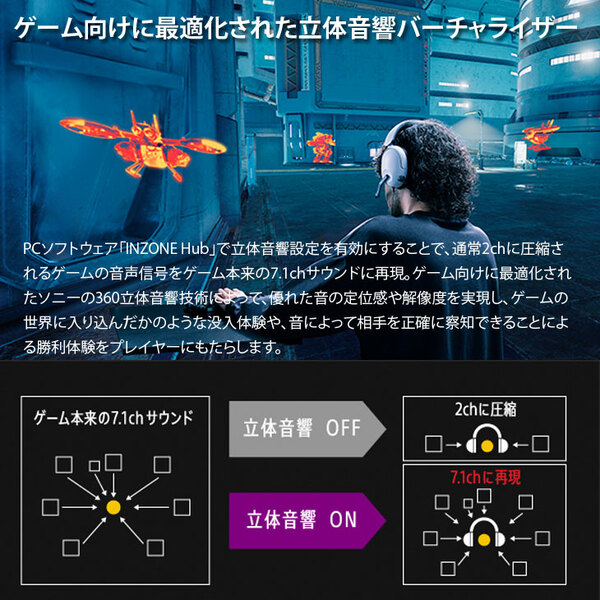 SONY INZONE H3 MDR-G300 ゲーミングギア 密閉ダイナミック型 有線 立体音響　低遅延  PS5 Switch テレワークでも使える　ヘッドセット ホワイトsub_image2
