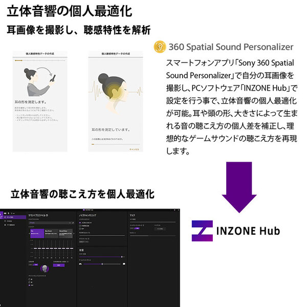 SONY INZONE H3 MDR-G300 ゲーミングギア 密閉ダイナミック型 有線 立体音響　低遅延  PS5 Switch テレワークでも使える　ヘッドセット ホワイトsub_image3