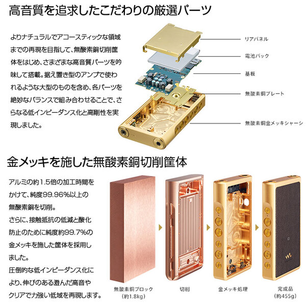 SONY WALKMAN NW-WM1Z ウォークマン　ポータブルオーディオ　プレーヤー ハイレゾ 無酸素銅切削筐体モデル ゴールドsub_image3