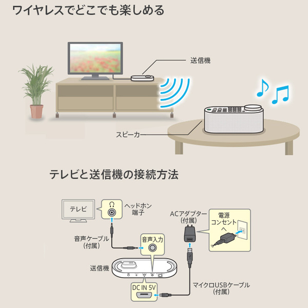 SONY SRS-LSR100　テレビ音声が聴きとりやすい「お手元テレビスピーカー」 かんたん接続 防滴　持ち運びやすい取手付き　美品sub_image3
