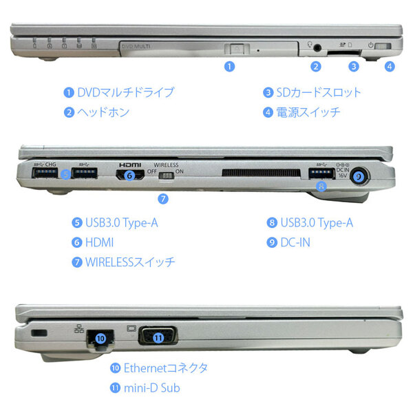 Panasonic CF-SZ6 中古 レッツノート 選べるカラー Office Win10 or Win11 第7世代[Core i5 7300U 4GB 512GB マルチ カメラ 12.1型 ]:良品sub_image5