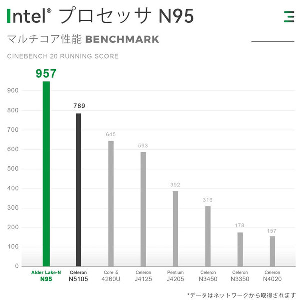 【新品未使用】TRIGKEY Green G4-N95 超小型 デスクトップパソコン Win11 Office 12世代 [Alder Lake N-95 8GB SSD256GB HDMI BT WiFi5]:新品sub_image4