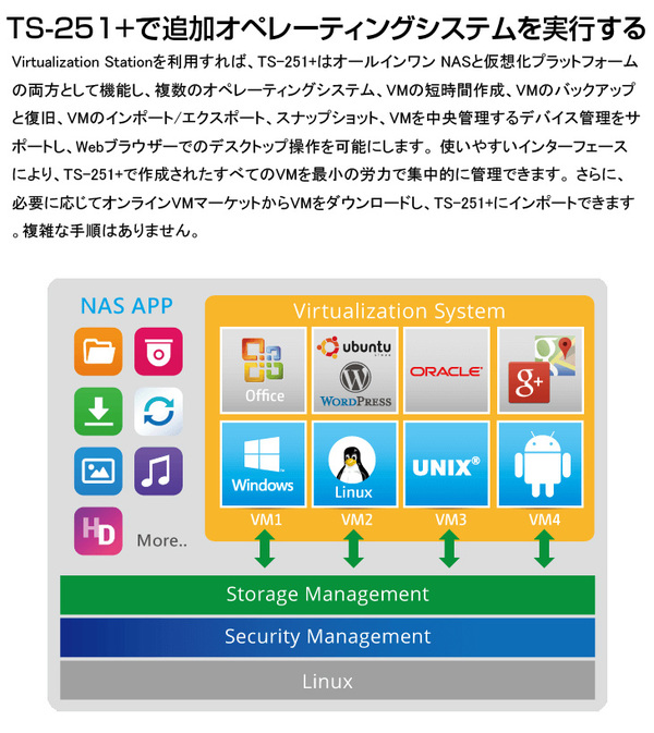 【中古NAS】QNAP TS-251+ Quad-core Intel Celeron J1900 3TB×2sub_image4