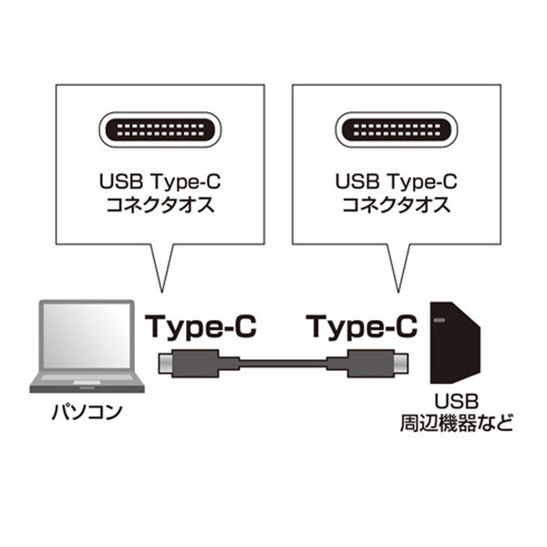 【新品】USB Type-C タイプCケーブル 2m Type-C-Type-C ノーブランド バルクsub_image2