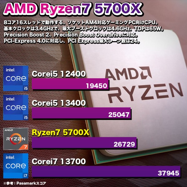 ゲーミングPC デスクトップ U3 GeForce RTX4060 AMD Ryzen7 5700X Win11 SSD500GB メモリ16GBsub_image13