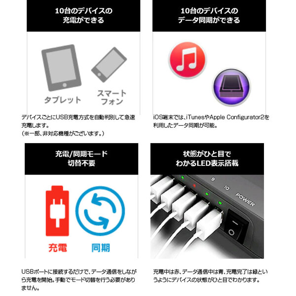 【未使用品】Tablet*Cart IPC-UH-10 USB-haco10 iPad iPhone android 最大10台のiPadの充電とデータ同期が同時にできる 2.1A急速充電対応USBハブ 送料無料sub_image3