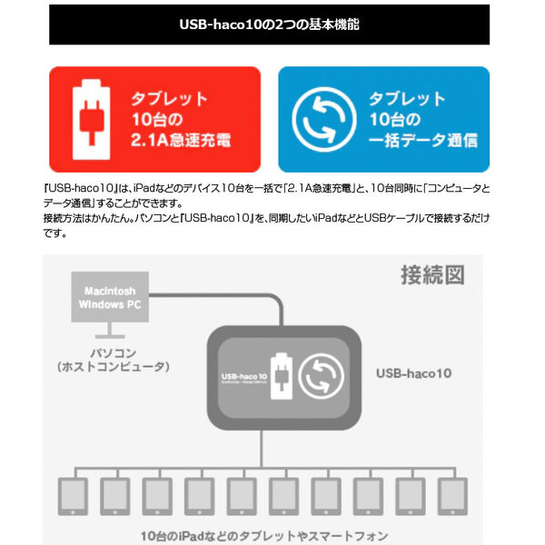 【未使用品】Tablet*Cart IPC-UH-10 USB-haco10 iPad iPhone android 最大10台のiPadの充電とデータ同期が同時にできる 2.1A急速充電対応USBハブ 送料無料sub_image4