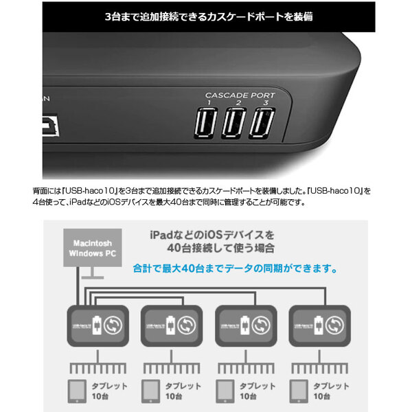 【未使用品】Tablet*Cart IPC-UH-10 USB-haco10 iPad iPhone android 最大10台のiPadの充電とデータ同期が同時にできる 2.1A急速充電対応USBハブ 送料無料sub_image5