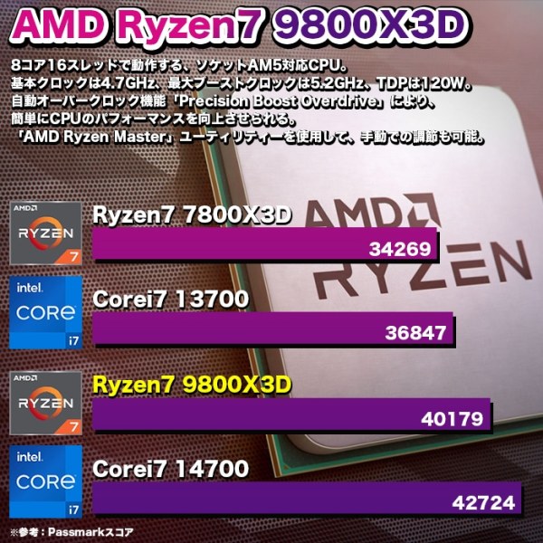 ゲーミングPC デスクトップ GP-V3 ブラック ピラーレス GeForce RTX5070Ti AMD Ryzen7 9800X3D Win11 SSD500GB メモリ32GB CPU水冷ファンsub_image17