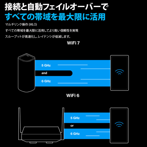 【送料無料】Linksys Velop Pro 7 MBE7003 Wi-Fi7トライバンドメッシュWi-Fiシステム最大速度約10.7GbpsQualcomm Multi-Link Operatio ホワイトsub_image4