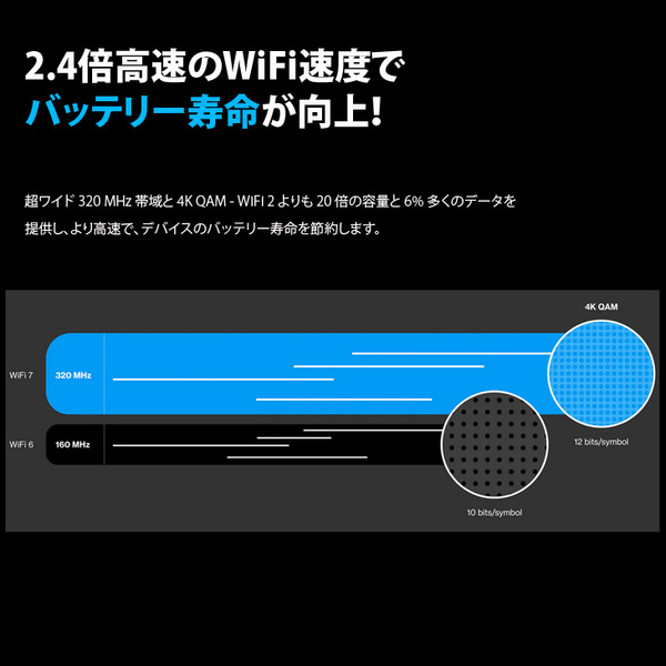 【送料無料】Linksys Velop Pro 7 MBE7003 Wi-Fi7トライバンドメッシュWi-Fiシステム最大速度約10.7GbpsQualcomm Multi-Link Operatio ホワイトsub_image5