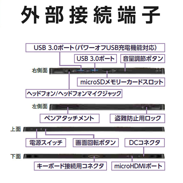 【今だけSSD倍増中↑】NEC VersaPro VK90AS-N 中古 2in1 タブレット キーボード Office Win10 第6世代 [CoreM3 6Y30 4GB 今だけSSD128GB 無線 カメラ 11.6型] :アウトレットsub_image3