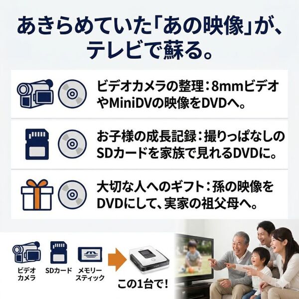 【レンタル】SONY DVDirect VRD-MC5 DVDライターsub_image2