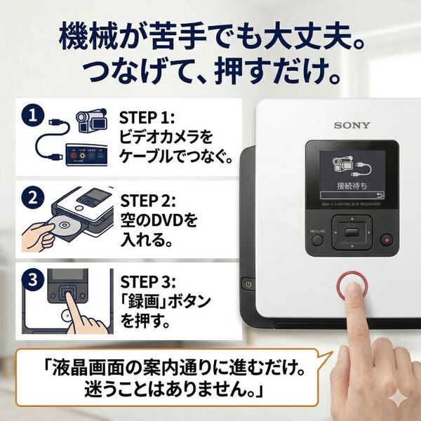 【レンタル】SONY DVDirect VRD-MC5 DVDライターsub_image3