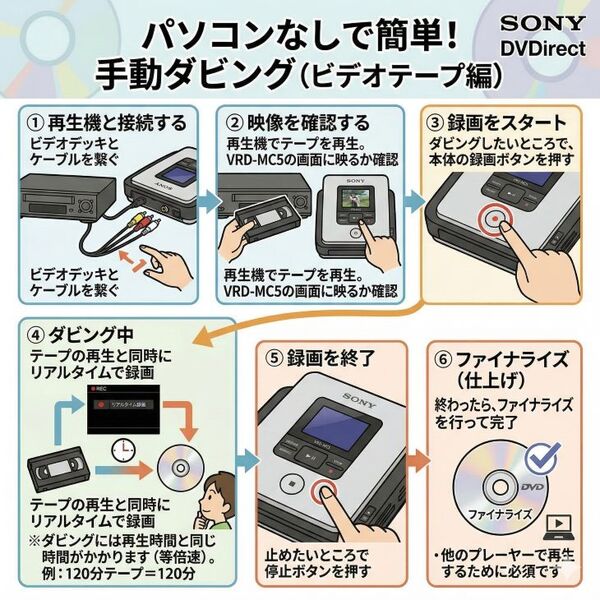 【レンタル】SONY DVDirect VRD-MC5 DVDライターsub_image5