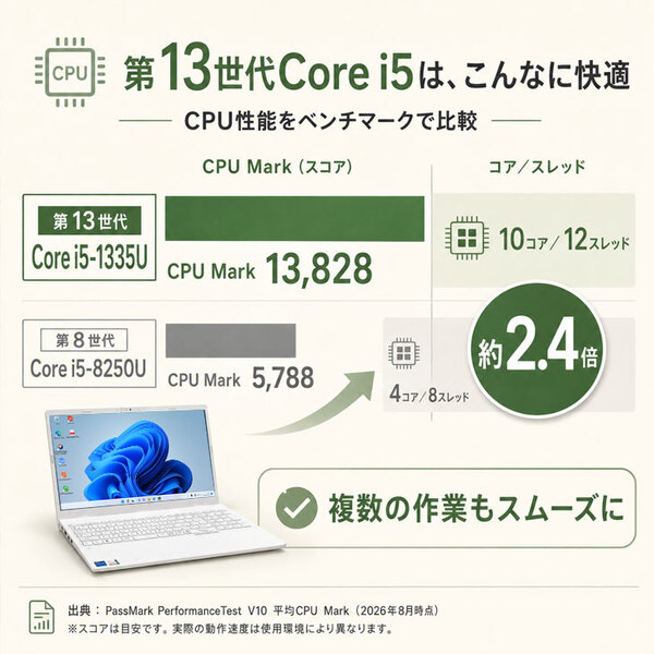 【純白良品ノートPC】富士通 FMV LIFEBOOK WE1/K3 FMVWK3E15W 中古 ノート Office Win11 第13世代 [Core i5 1335U メモリ16GB　SSD512GB 無線 BT 15.6型]:良品sub_image3