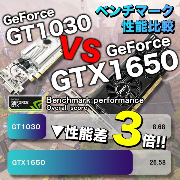 ゲーミングPC デスクトップ ホワイト メッシュ GeForce GTX1650 第12世代 Intel Corei3 12100F Win11 SSD500GB メモリ16GBsub_image7