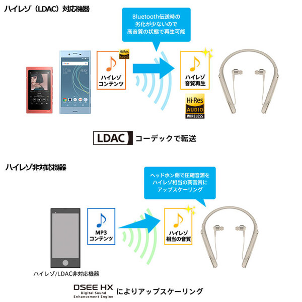 SONY WI-1000X ワイヤレスノイズキャンセリングイヤホン Bluetooth対応 ハイレゾ対応 シャンパンゴールド ソフトケース 良品sub_image6
