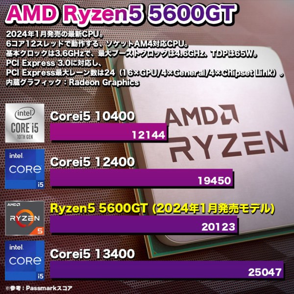 ゲーミングPC デスクトップ ホワイト メッシュ GeForce RTX2060 AMD Ryzen5 5600GT Win11 SSD500GB メモリ16GBsub_image14