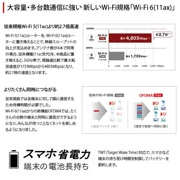 【Wi-Fi 6対応!】バッファロー WSR-5400AX6P-BK Wi-Fi 6 対応ルーター プレミアムモデル 無線LANルーター 11ax 4803Mbps IPv6対応 Wi-Fi EasyMesh 　訳アリ特価sub_image2
