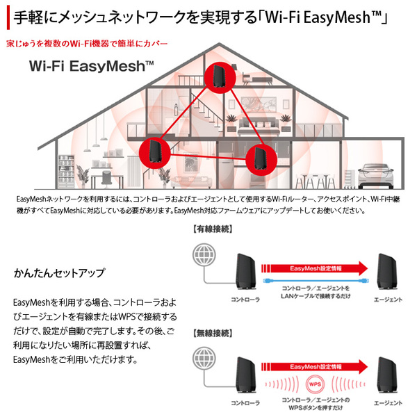 【Wi-Fi 6対応!】バッファロー WSR-5400AX6P-BK Wi-Fi 6 対応ルーター プレミアムモデル 無線LANルーター 11ax 4803Mbps IPv6対応 Wi-Fi EasyMesh 　訳アリ特価sub_image4