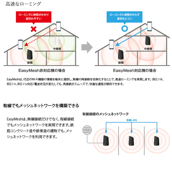 【Wi-Fi 6対応!】バッファロー WSR-5400AX6P-BK Wi-Fi 6 対応ルーター プレミアムモデル 無線LANルーター 11ax 4803Mbps IPv6対応 Wi-Fi EasyMesh 　訳アリ特価sub_image5