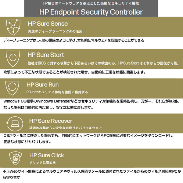 【中古パソコン SIMフリー】HP Elite x2 G4 中古 タブレット Win11 [Core i5 8265U メモリ8GB SSD256GB 無線 カメラ 指紋 13型]:良品sub_image3