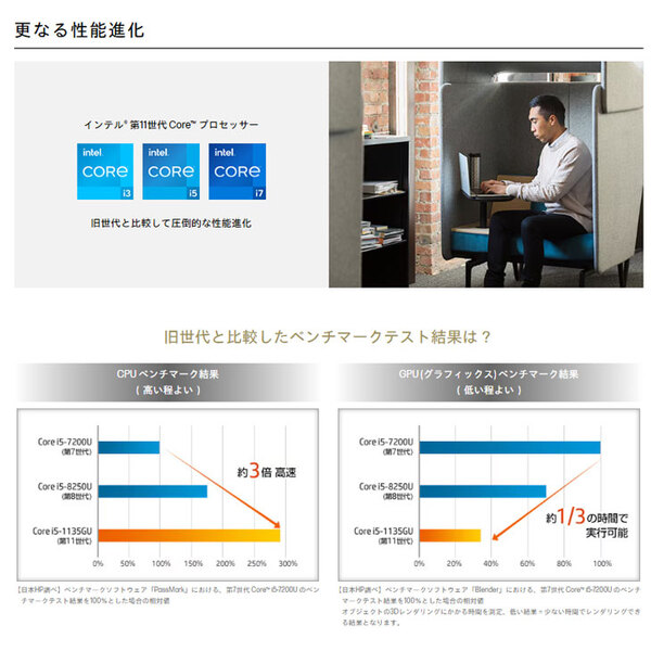 HP Elite x2 G8 中古タブレット Win11 Office 2in1 タブレット [Core i5 1135G7 8GB 256GB 無線 カメラ 13インチ]:良品sub_image4