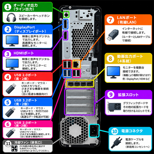 【中古パソコン】HP Z2G5SFF ワークステーション クリエーター NVIDIA Quadro P1000搭載 Win11 Office[X(W-1250)6C 16GB SSD512G+HDD500G SSD512GB マルチ]:良品sub_image3